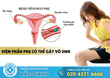 Dấu hiệu nhận biết viêm phần phụ