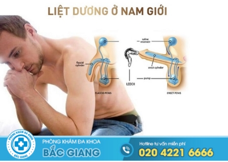 Tác hại của bệnh liệt dương đối với nam giới