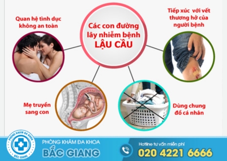 Biểu hiện của bệnh lậu như thế nào