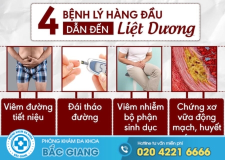Bệnh liệt dương là gì? Dấu hiệu nhận biết bệnh liệt dương